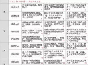 策劃一場(chǎng)成功漂亮活動(dòng)的藝術(shù)與指南